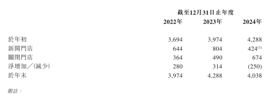 广禾配资 周六福毛利率下滑：2024门店首度负增长，连年巨额分红数亿屡冲上市