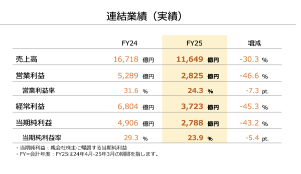 科银宏泰 任天堂预测Switch2销量1500万台，关税压力成业绩最大变数