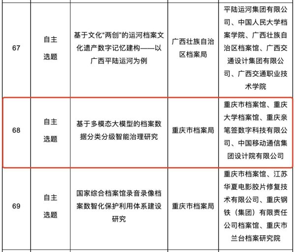 稳赢配资 亲笔签申报国家档案局科技项目获批，多模态大模型赋能档案智能治理