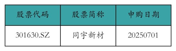 稳益配 东方财富上周获融资资金买入超67亿元丨资金流向周报
