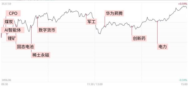 华信配资 涨停复盘：沪指创年内收盘新高 稀土、锂矿股活跃