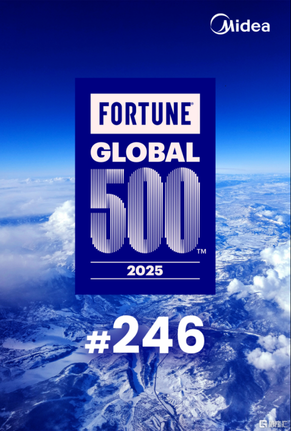 火牛配资 跃升31位! 美的集团连续十年入选《财富》世界500强